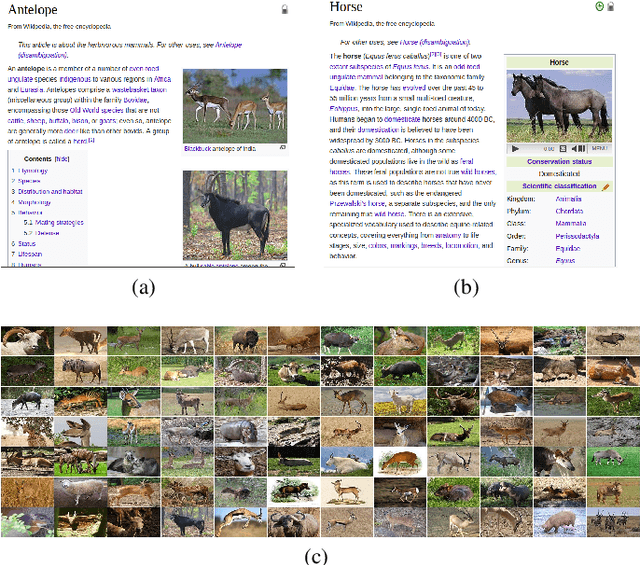 Figure 3 for TextTopicNet - Self-Supervised Learning of Visual Features Through Embedding Images on Semantic Text Spaces