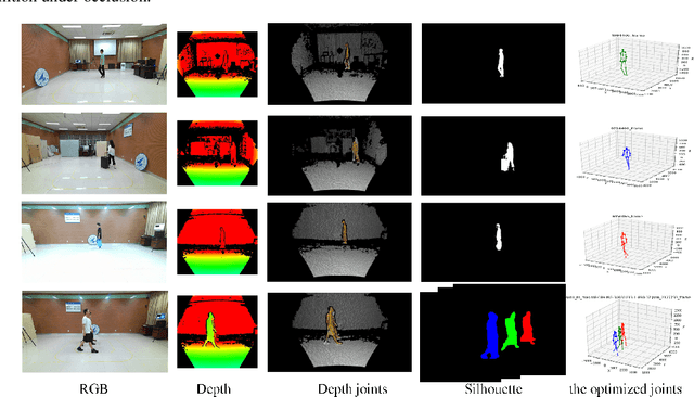Figure 1 for A Benchmark for Gait Recognition under Occlusion Collected by Multi-Kinect SDAS