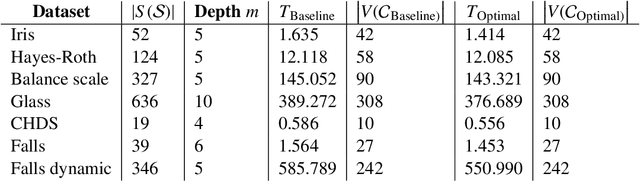 Figure 2 for Constructing a Chain Event Graph from a Staged Tree