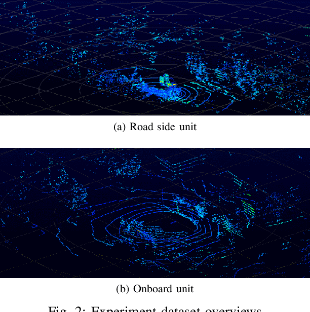 Figure 2 for Efficient LiDAR data compression for embedded V2I or V2V data handling