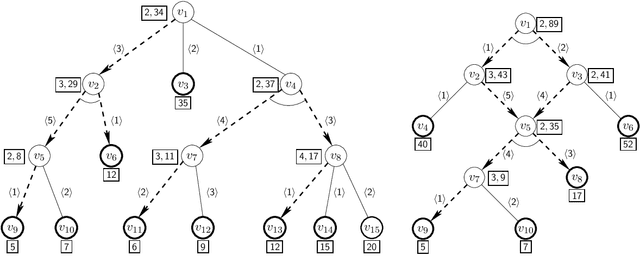 Figure 2 for Algorithms for Generating Ordered Solutions for Explicit AND/OR Structures