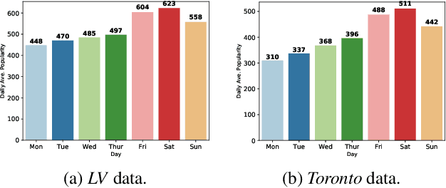 Figure 3 for Effects of Multi-Aspect Online Reviews with Unobserved Confounders: Estimation and Implication