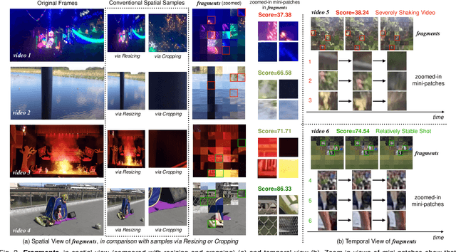 Figure 1 for Neighbourhood Representative Sampling for Efficient End-to-end Video Quality Assessment