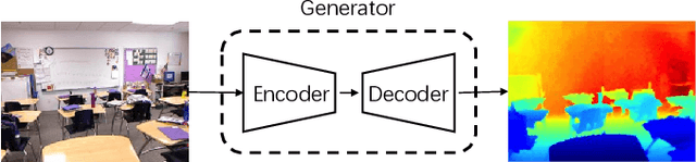 Figure 3 for Semi-Supervised Adversarial Monocular Depth Estimation