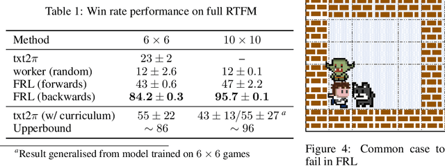 Figure 2 for Feudal Reinforcement Learning by Reading Manuals