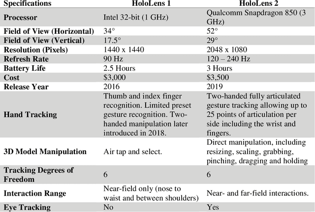 Figure 2 for Multicenter Assessment of Augmented Reality Registration Methods for Image-guided Interventions