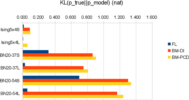 Figure 4 for Full-Span Log-Linear Model and Fast Learning Algorithm