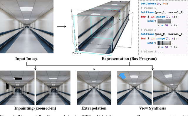 Figure 1 for Multi-Plane Program Induction with 3D Box Priors