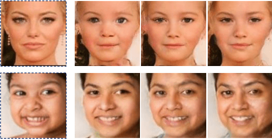 Figure 3 for Dual-reference Age Synthesis