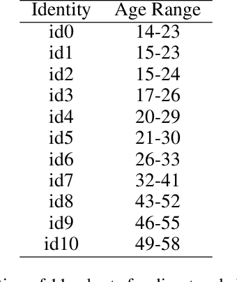 Figure 2 for Dual-reference Age Synthesis