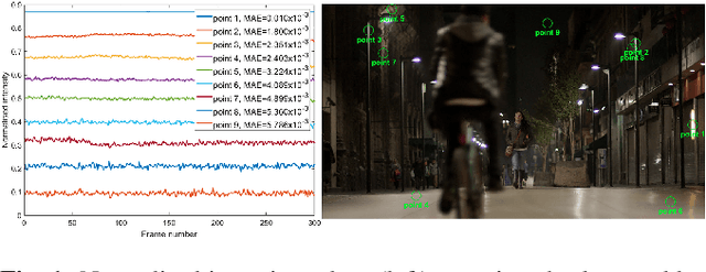 Figure 1 for Encoding in the Dark Grand Challenge: An Overview