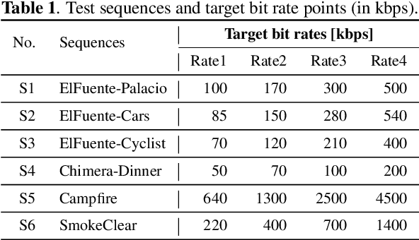 Figure 2 for Encoding in the Dark Grand Challenge: An Overview