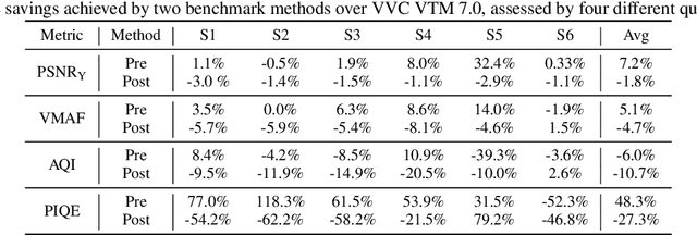 Figure 4 for Encoding in the Dark Grand Challenge: An Overview