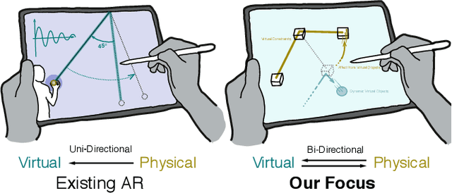 Figure 1 for Sketched Reality: Sketching Bi-Directional Interactions Between Virtual and Physical Worlds with AR and Actuated Tangible UI