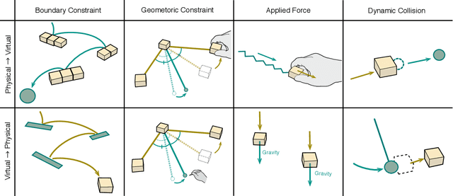 Figure 2 for Sketched Reality: Sketching Bi-Directional Interactions Between Virtual and Physical Worlds with AR and Actuated Tangible UI