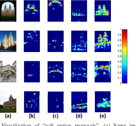 Figure 1 for Unsupervised Semantic-based Aggregation of Deep Convolutional Features