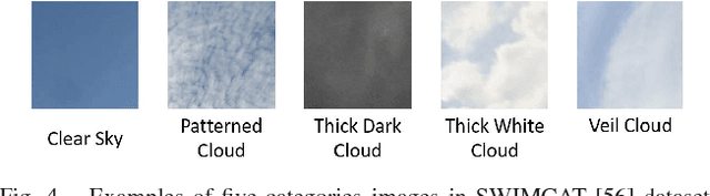 Figure 4 for Unsupervised Semantic-based Aggregation of Deep Convolutional Features