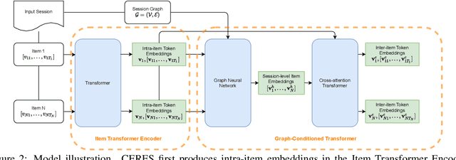 Figure 3 for CERES: Pretraining of Graph-Conditioned Transformer for Semi-Structured Session Data