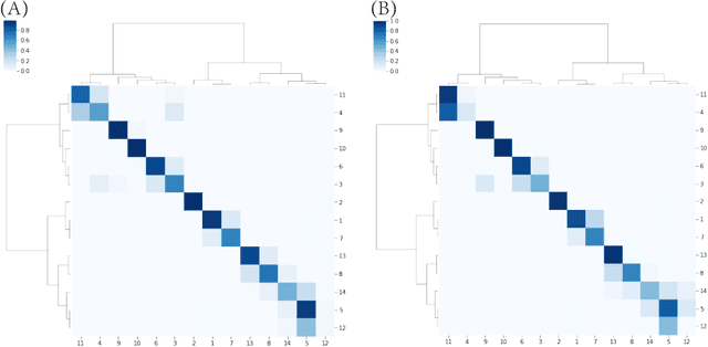 Figure 3 for Coarse- and fine-scale geometric information content of Multiclass Classification and implied Data-driven Intelligence