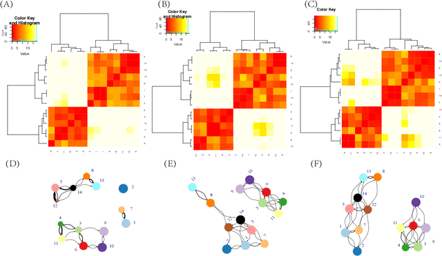 Figure 4 for Coarse- and fine-scale geometric information content of Multiclass Classification and implied Data-driven Intelligence