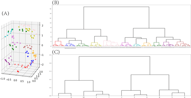 Figure 1 for Coarse- and fine-scale geometric information content of Multiclass Classification and implied Data-driven Intelligence