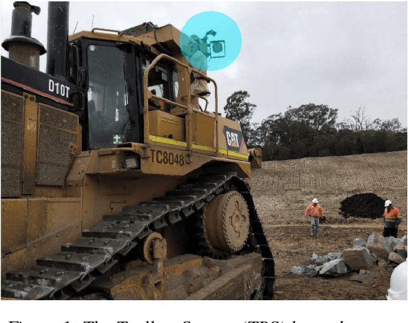 Figure 1 for Toolbox Spotter: A Computer Vision System for Real World Situational Awareness in Heavy Industries