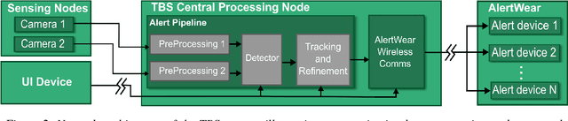Figure 3 for Toolbox Spotter: A Computer Vision System for Real World Situational Awareness in Heavy Industries
