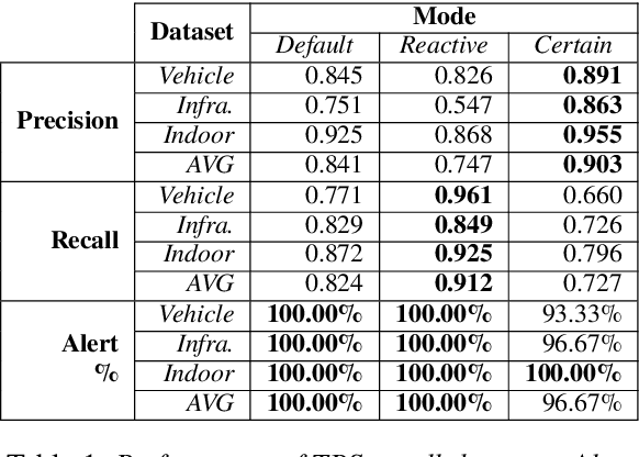 Figure 2 for Toolbox Spotter: A Computer Vision System for Real World Situational Awareness in Heavy Industries