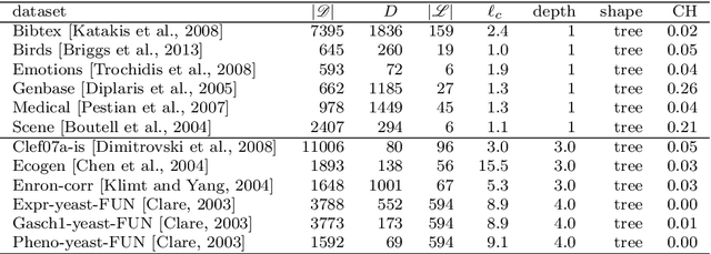 Figure 3 for Feature Ranking for Semi-supervised Learning