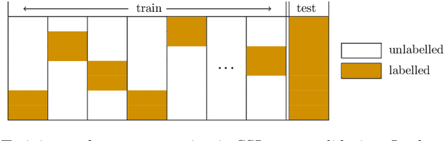 Figure 4 for Feature Ranking for Semi-supervised Learning