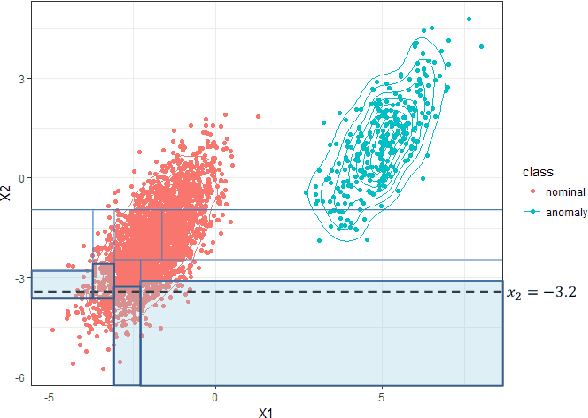 Figure 3 for Anomaly Detection in the Presence of Missing Values