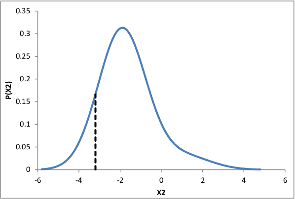 Figure 4 for Anomaly Detection in the Presence of Missing Values