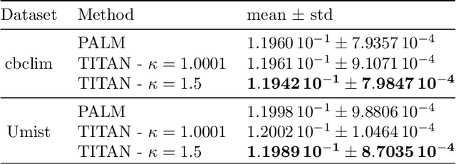 Figure 2 for An Inertial Block Majorization Minimization Framework for Nonsmooth Nonconvex Optimization