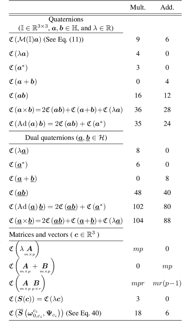 Figure 2 for Dynamics of Serial Manipulators using Dual Quaternion Algebra
