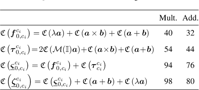 Figure 4 for Dynamics of Serial Manipulators using Dual Quaternion Algebra