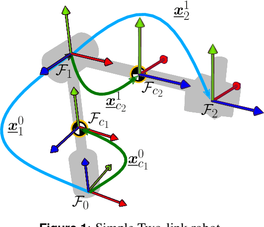 Figure 1 for Dynamics of Serial Manipulators using Dual Quaternion Algebra