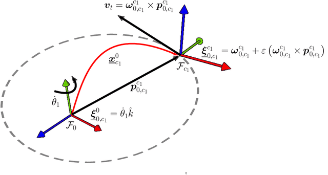 Figure 3 for Dynamics of Serial Manipulators using Dual Quaternion Algebra