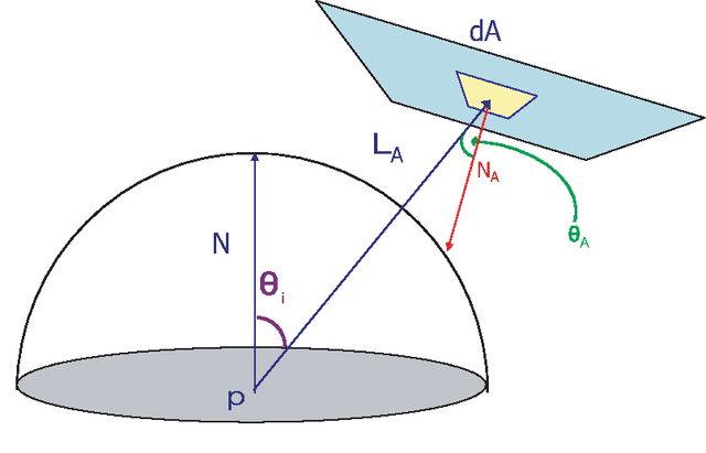 Figure 2 for A Closed-Form Model for Image-Based Distant Lighting