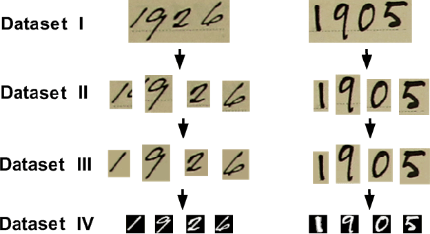 Figure 1 for End-to-End Approach for Recognition of Historical Digit Strings