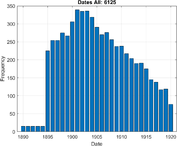 Figure 3 for End-to-End Approach for Recognition of Historical Digit Strings