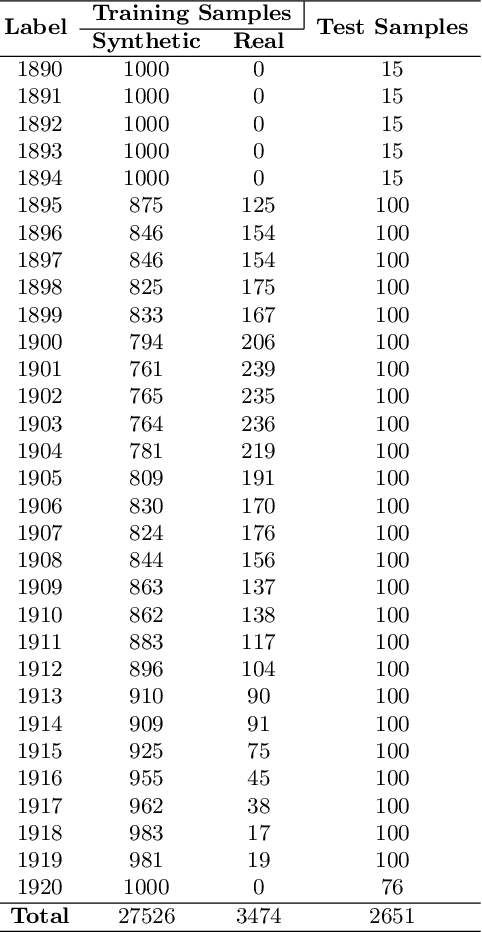 Figure 2 for End-to-End Approach for Recognition of Historical Digit Strings