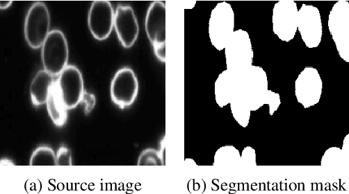 Figure 1 for Semantic Segmentation Alternative Technique: Segmentation Domain Generation