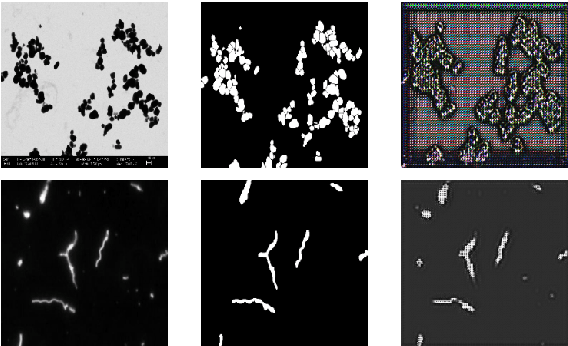 Figure 3 for Semantic Segmentation Alternative Technique: Segmentation Domain Generation