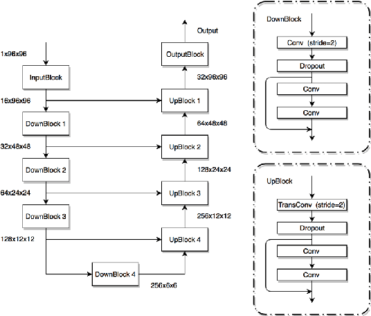 Figure 3 for Deep supervision with additional labels for retinal vessel segmentation task