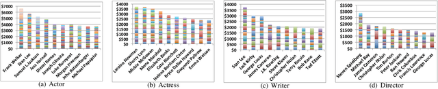 Figure 3 for Data-driven Blockbuster Planning on Online Movie Knowledge Library