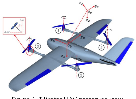 Figure 1 for An adaptive recursive sliding mode attitude control for tiltrotor UAV in flight mode transition based on super-twisting extended state observer
