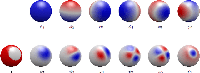 Figure 4 for Sparse Approximation of 3D Meshes using the Spectral Geometry of the Hamiltonian Operator