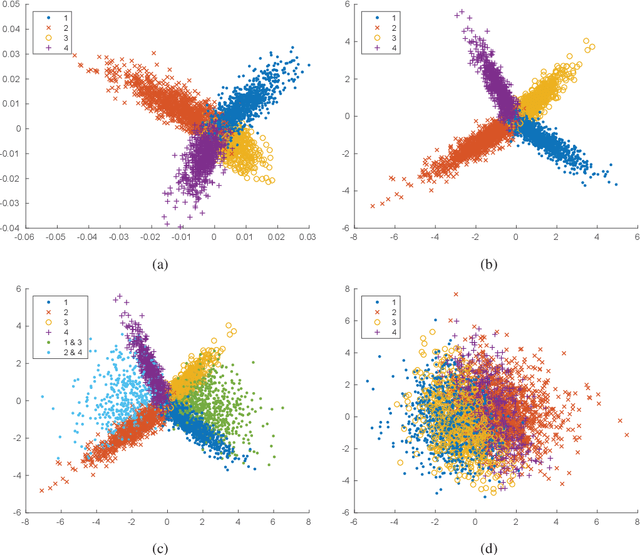 Figure 1 for Noisy multi-label semi-supervised dimensionality reduction