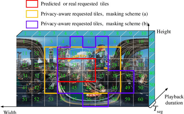 Figure 1 for Spatial Privacy-aware VR streaming