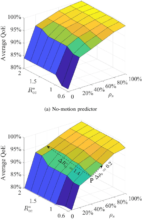 Figure 4 for Spatial Privacy-aware VR streaming